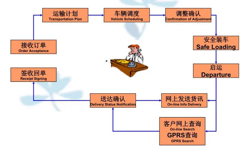 吴江震泽直达涉县物流公司,震泽到涉县物流专线