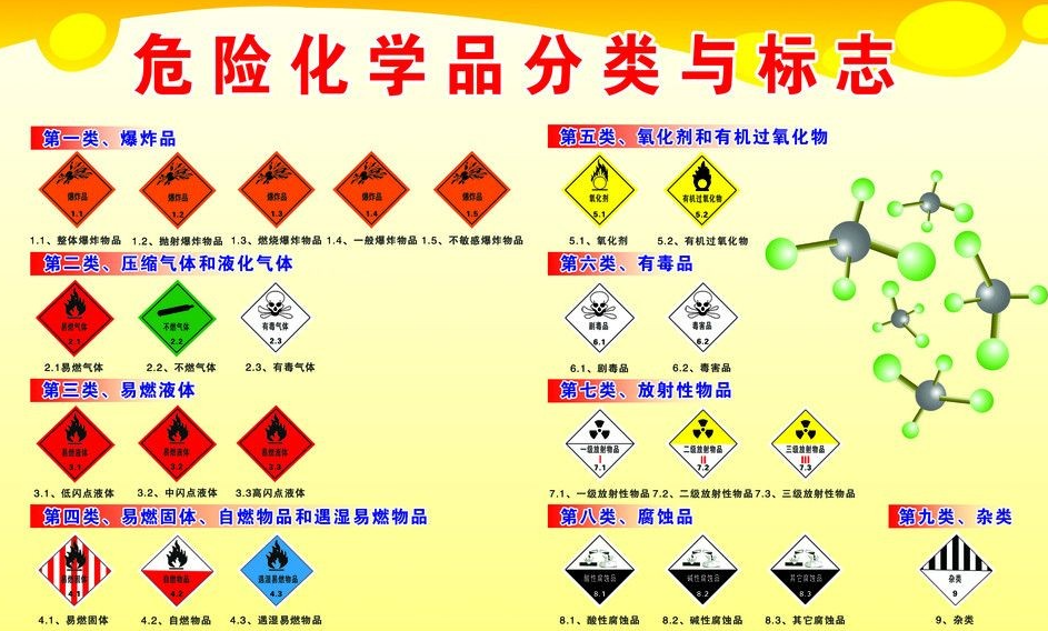 上海到涉县危险品运输